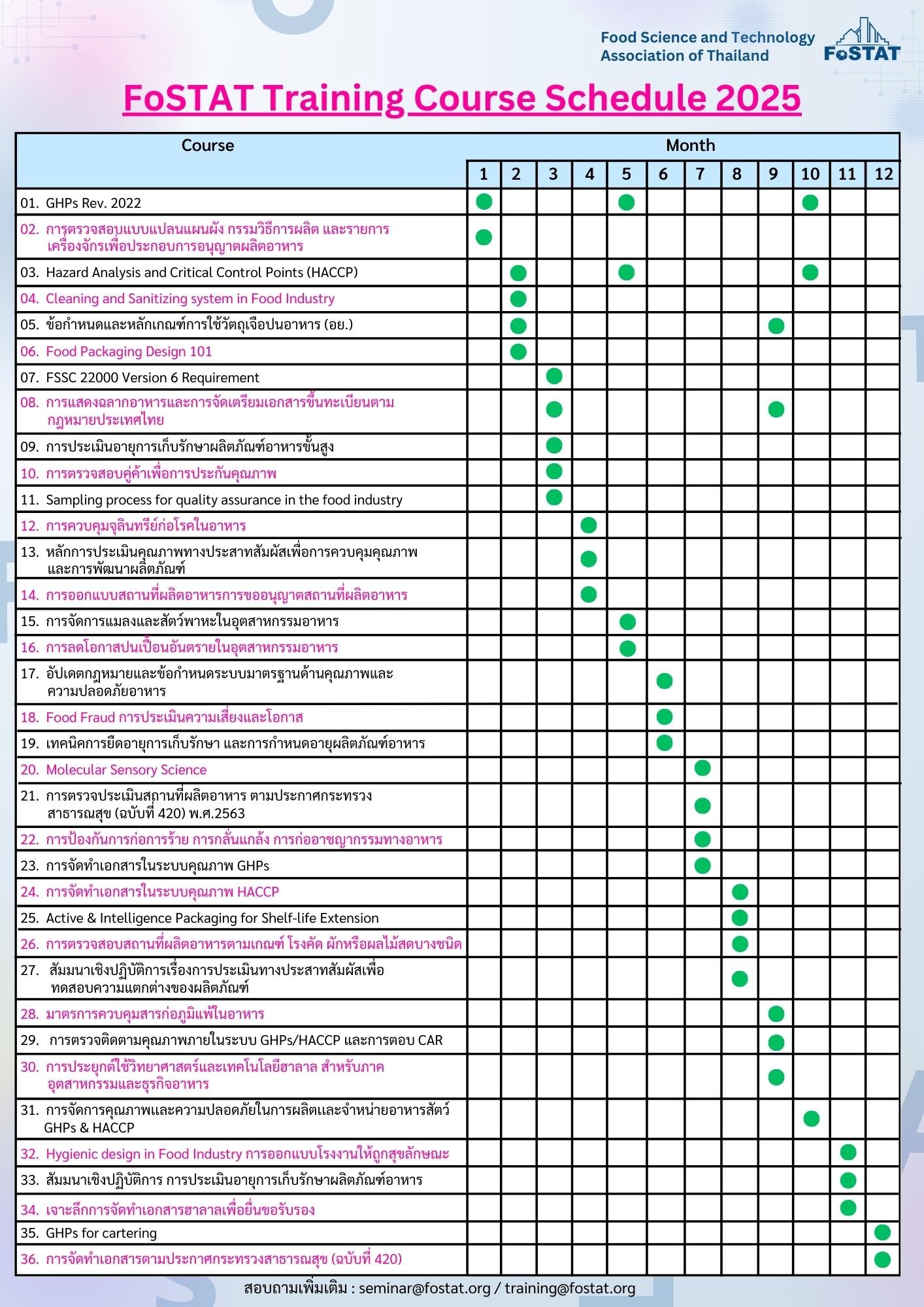 Training Course Schedule 2022